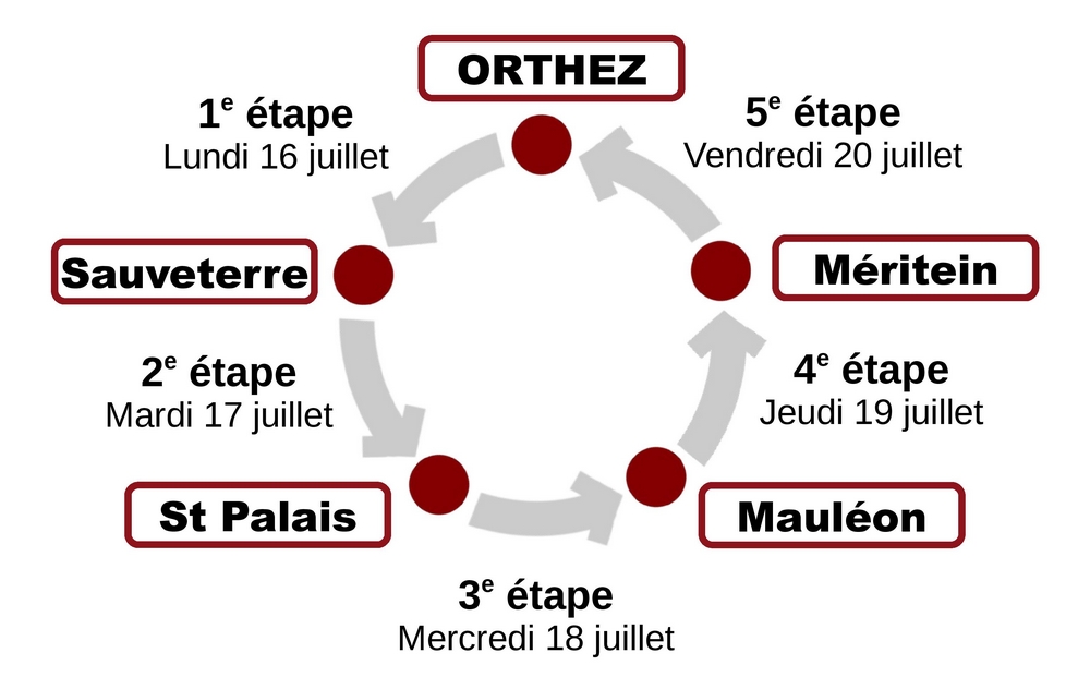 parcours Pele Velo 64 2018