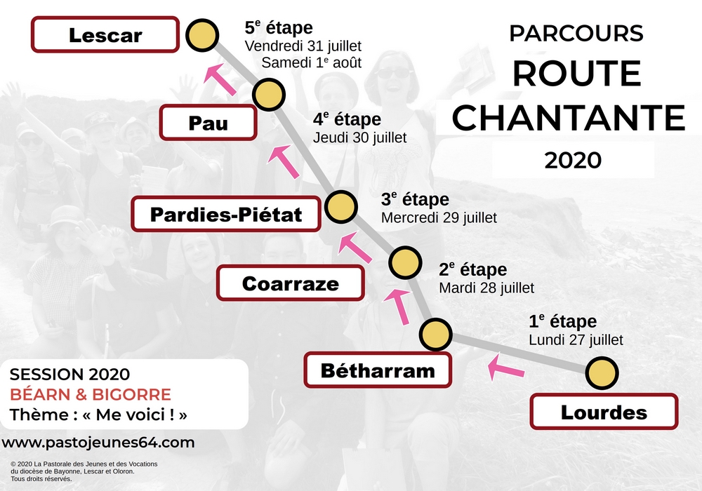 parcours Route chantante 2020