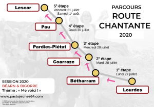 Parcours