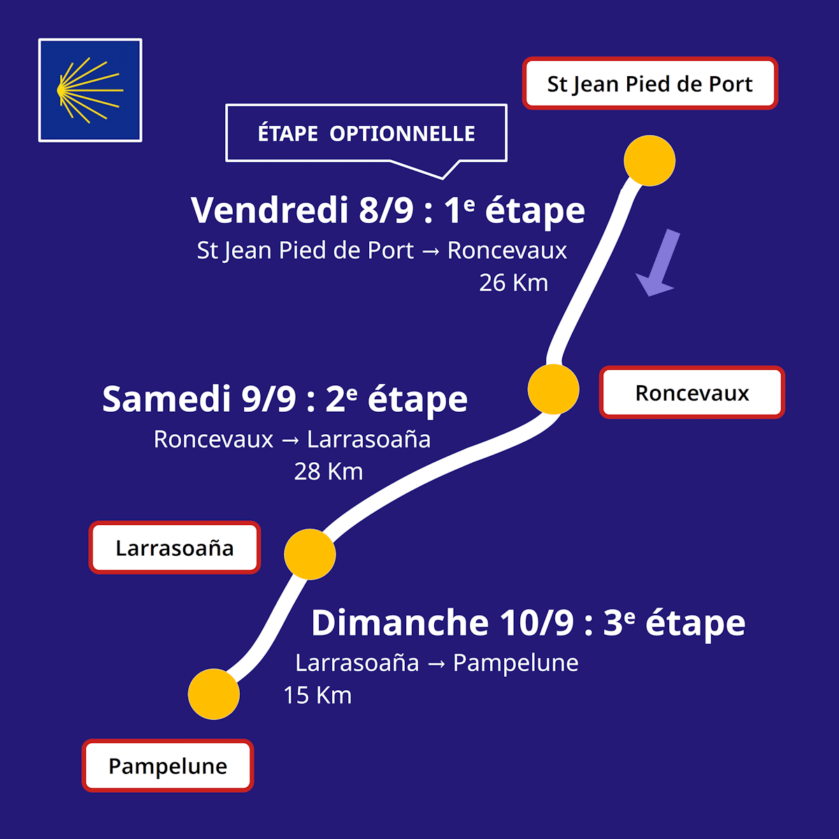 parcours du pèlerinage des jeunes pro sur le chemin de Saint Jacques